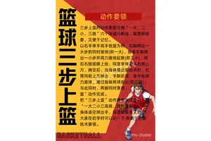  如何找到并有效实施提升篮球速度的训练方法